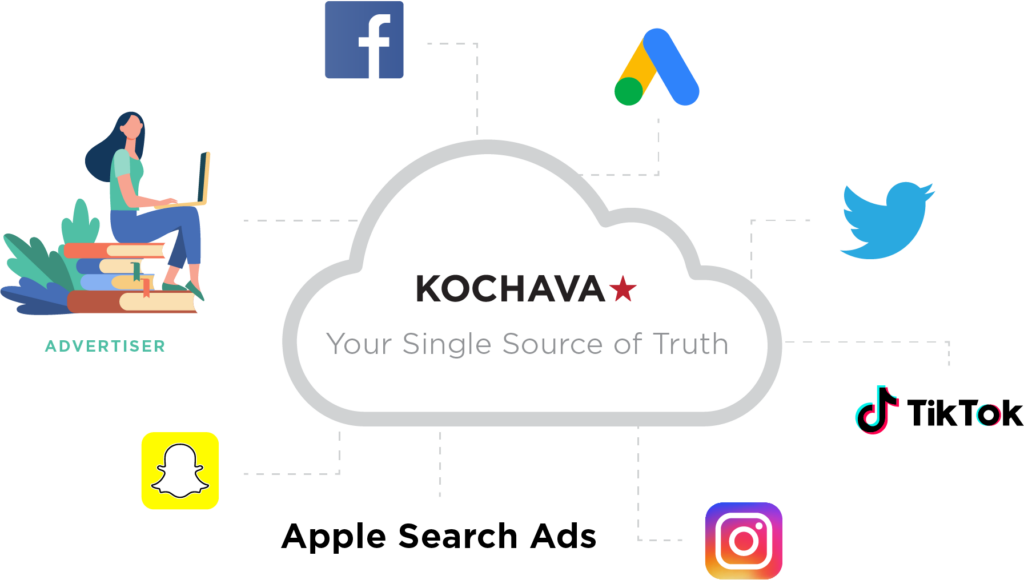 Cloud with Kochava logo