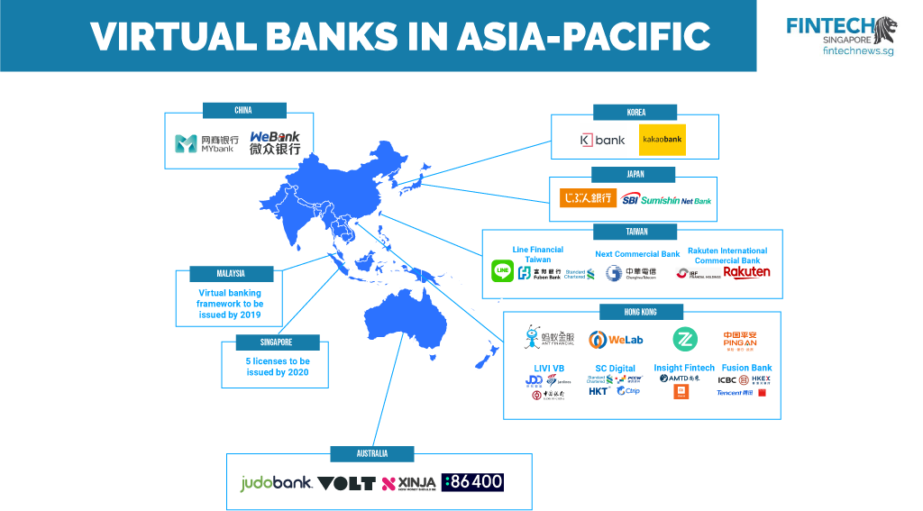 Neobanking: Stats, Future & Top Software Solutions in 2023